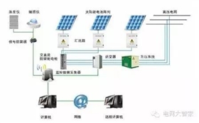 【科普】光伏逆變器是如何保護自己的？