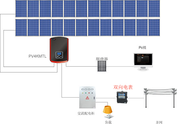 什么是雙向電表？為什么需要雙向電表？