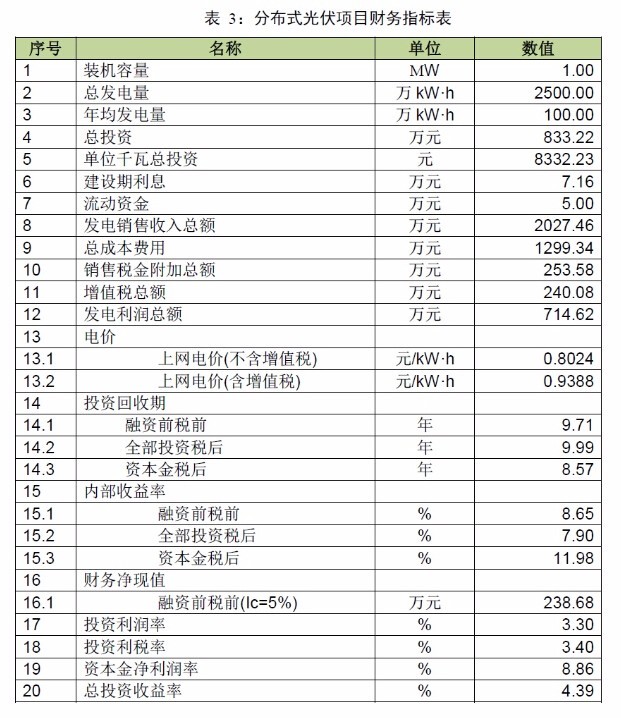 【收藏】廣東省光伏電站項目開發(fā)建設必備指南